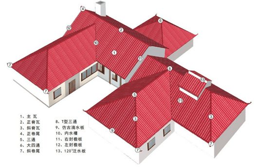 秸稈屋面瓦的選擇方法以及注意的四大要點(diǎn)