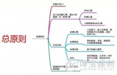 合成樹脂瓦廠家:上班后疫情防控權威指南