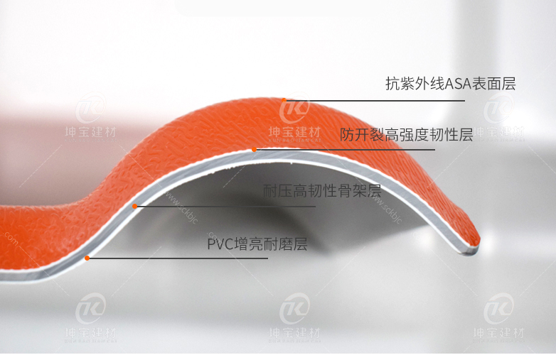 四層白底樹脂瓦細(xì)節(jié)圖 四層白底樹脂瓦細(xì)節(jié)圖